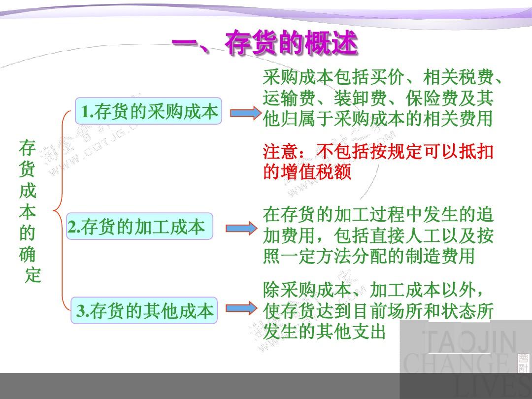 存貨包括什么會計(jì)科目-圖1