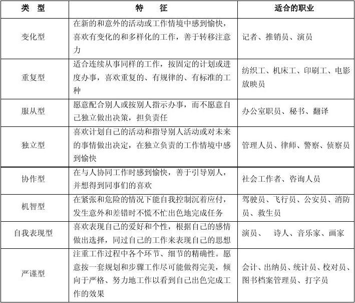 工作性質(zhì)是什么意思(一般是填什么)-圖1