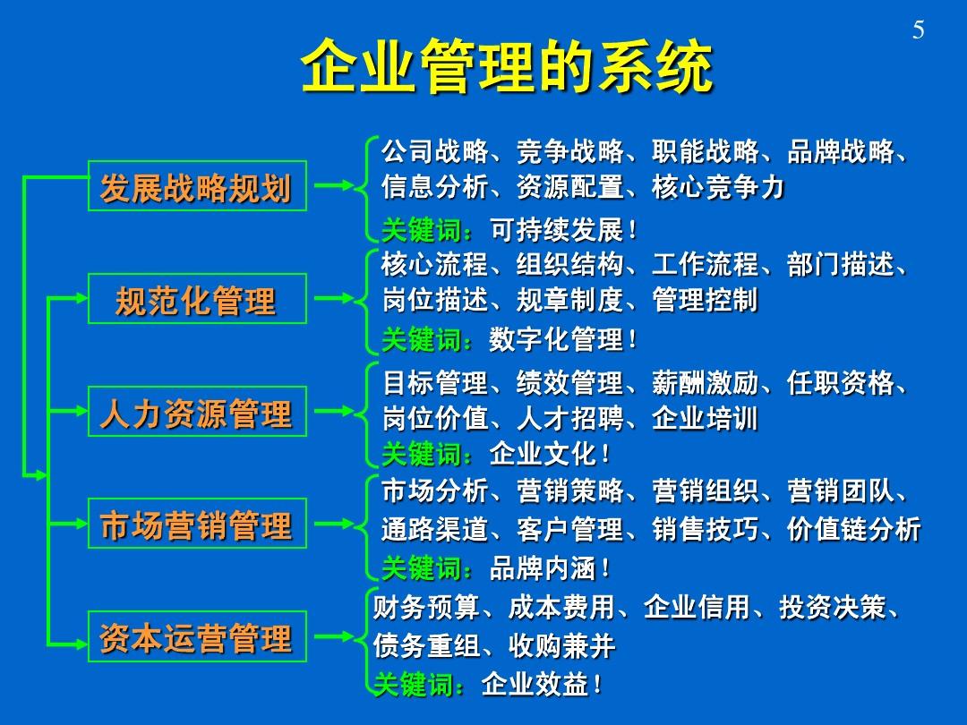 企業(yè)管理知識(企業(yè)管理基礎(chǔ)知識試題及答案)-圖1