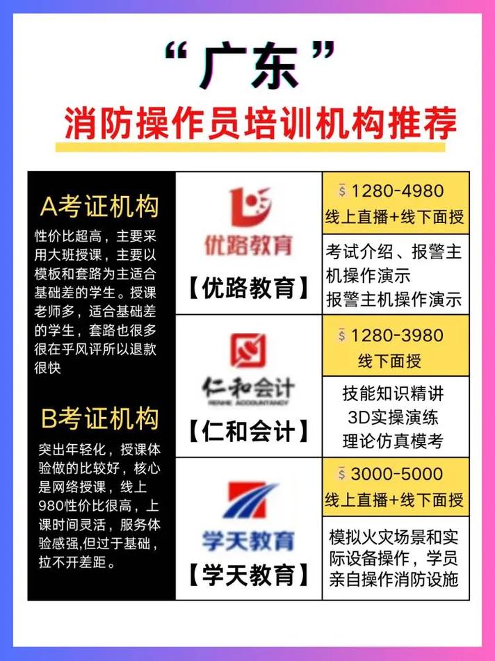 國家認(rèn)可消防培訓(xùn)機(jī)構(gòu)有哪些(消防安全培訓(xùn)機(jī)構(gòu)名單)-圖1