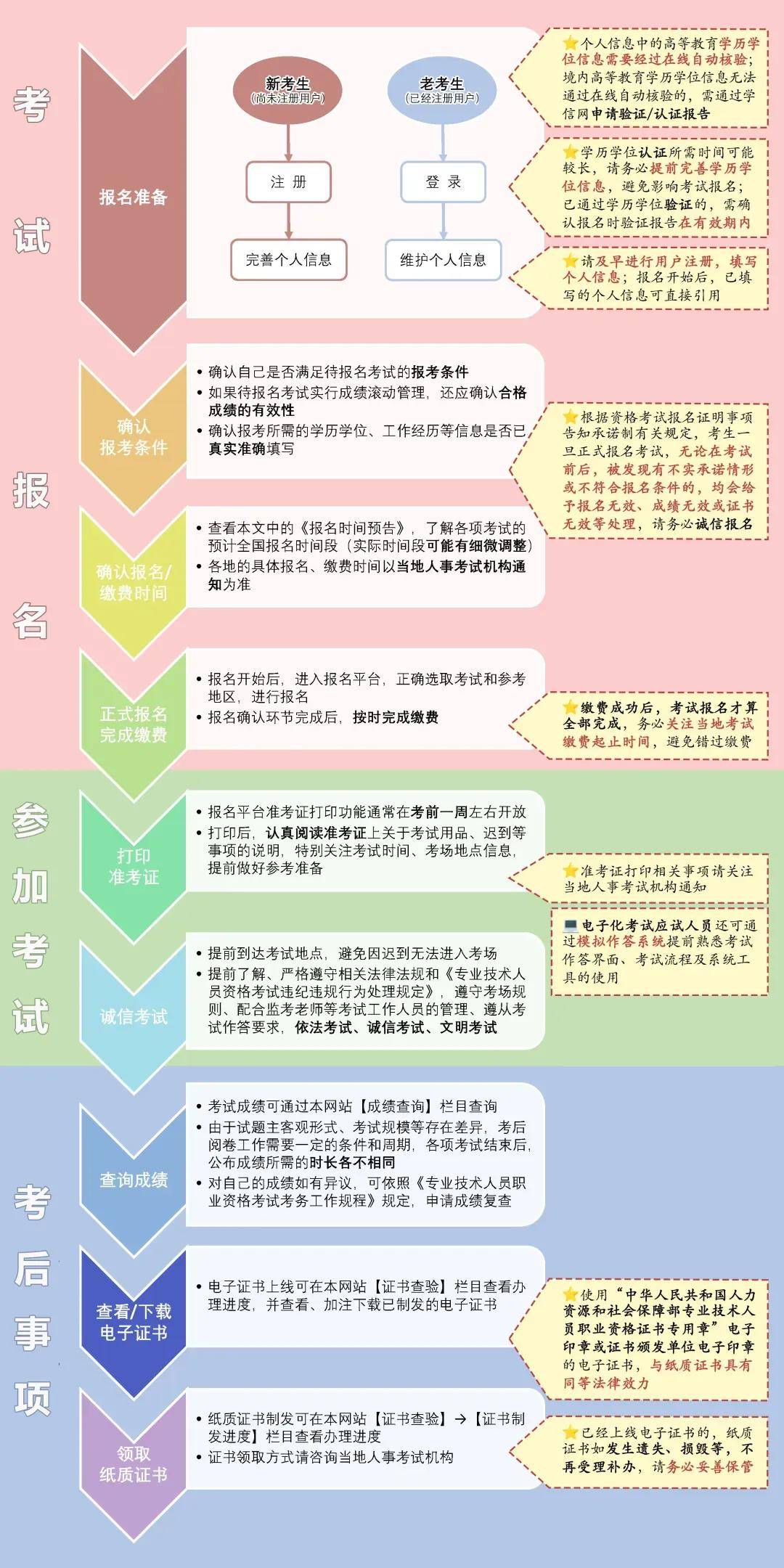 如何報考消防工程師資格證書(心理咨詢師證書怎么報考)-圖1