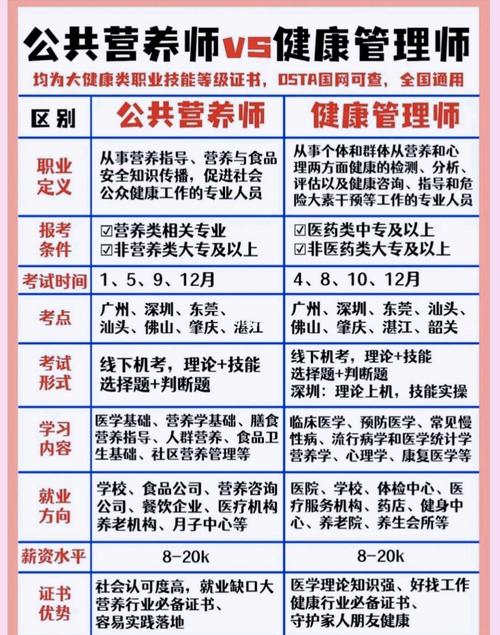 考營養(yǎng)師需要多少錢(一般月薪多少錢)-圖1