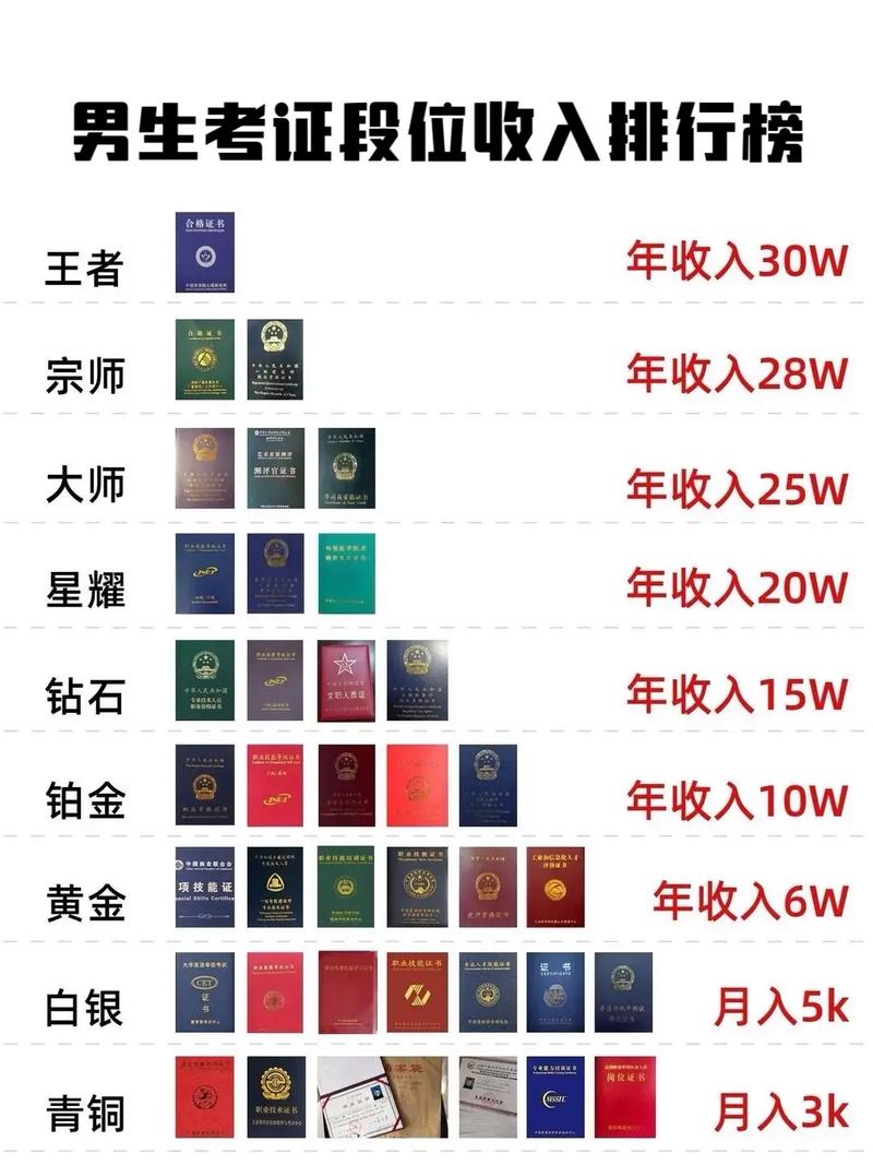 30歲無基礎(chǔ)考什么證書比較好(適合女士考的證書35歲以上)-圖1