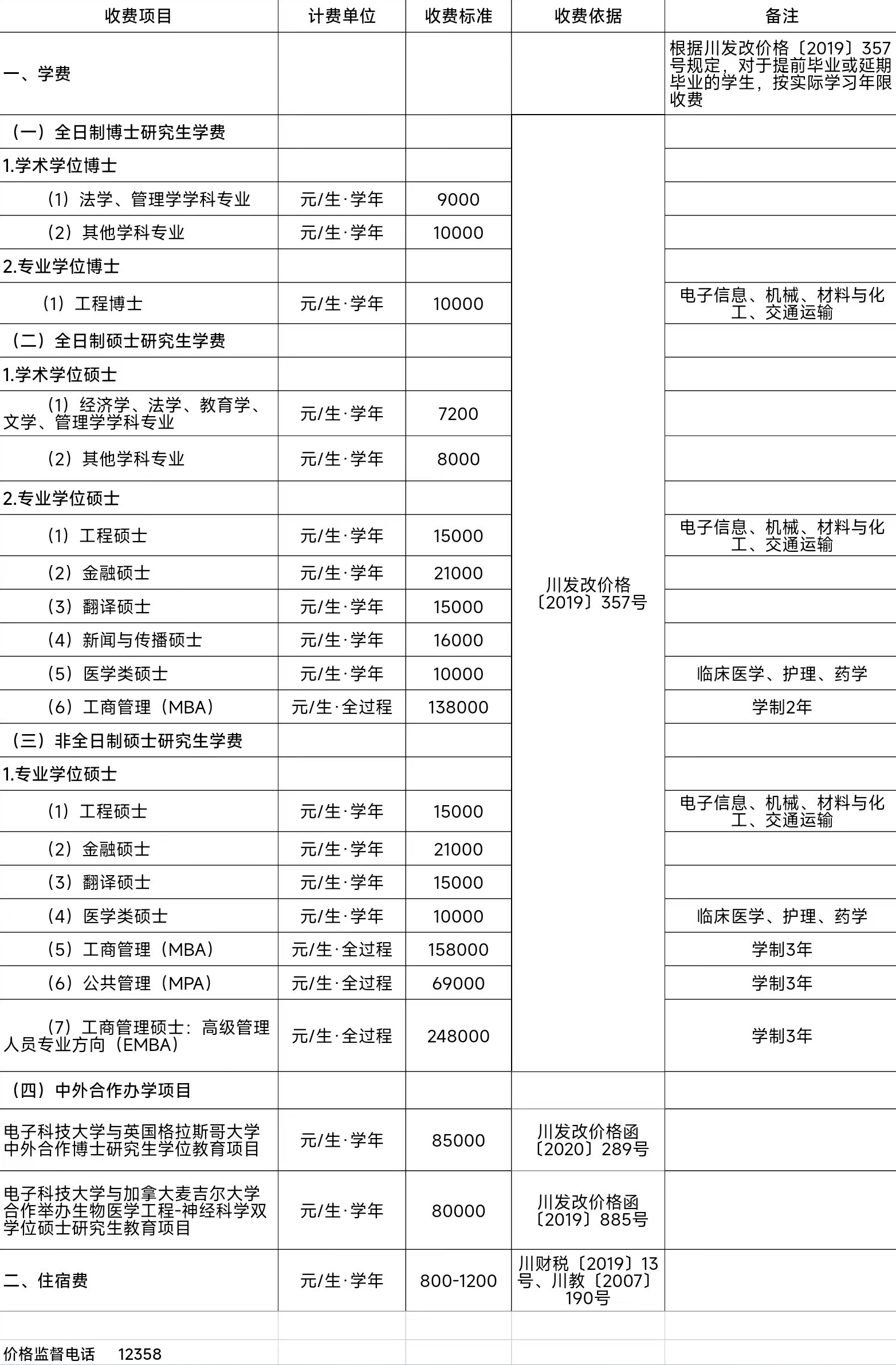 2024考研需要多少錢(考研學(xué)費價目表2023)-圖1
