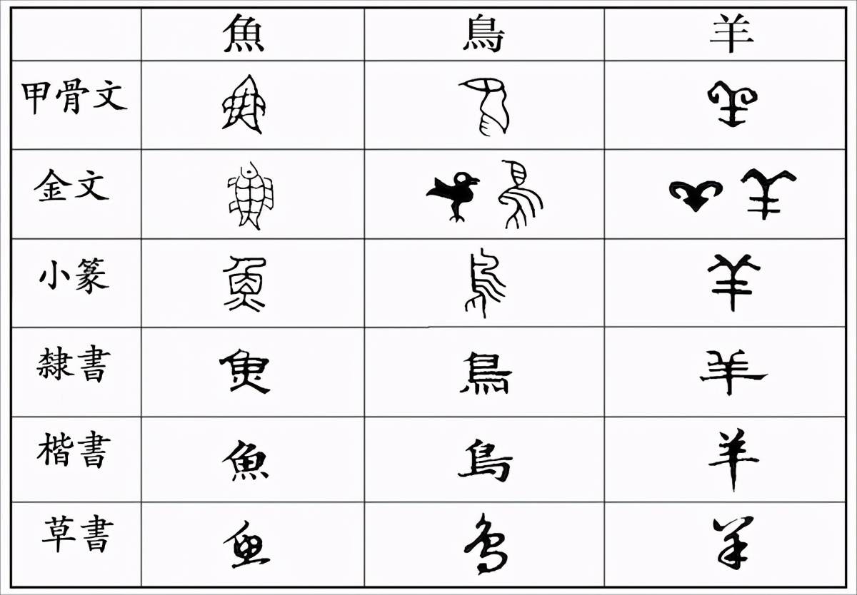 漢字是表意文字還是意音文字？-圖1