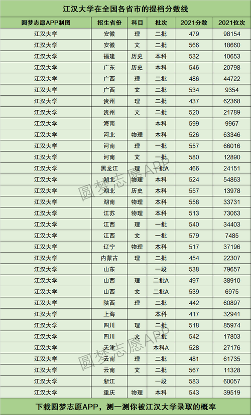 江漢大學(xué)屬于什么檔次(最吃香的三個(gè)專業(yè))-圖1