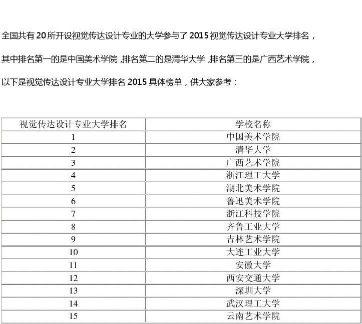 設計專業(yè)哪個學校好(藝術生可以報考的學校)-圖1
