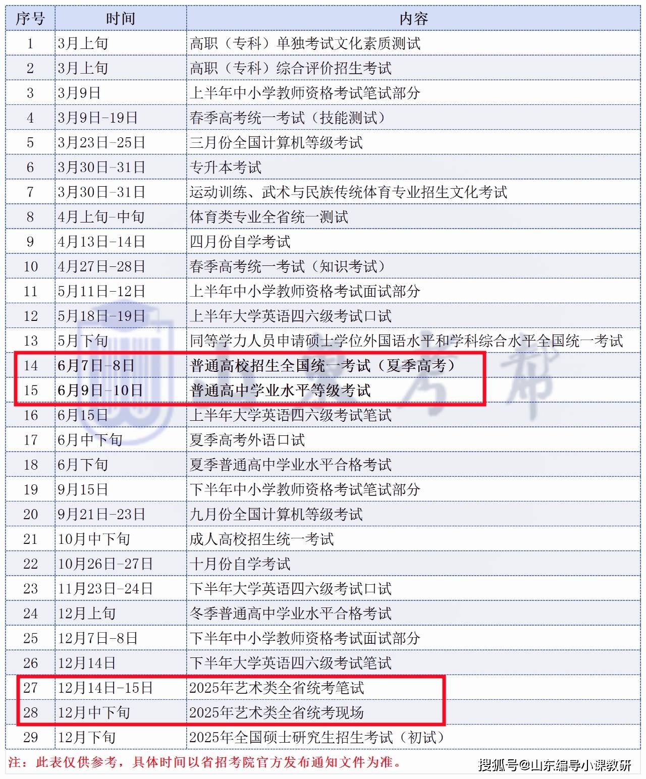 2024年安全員c證考試時(shí)間 什么時(shí)候考試-圖1