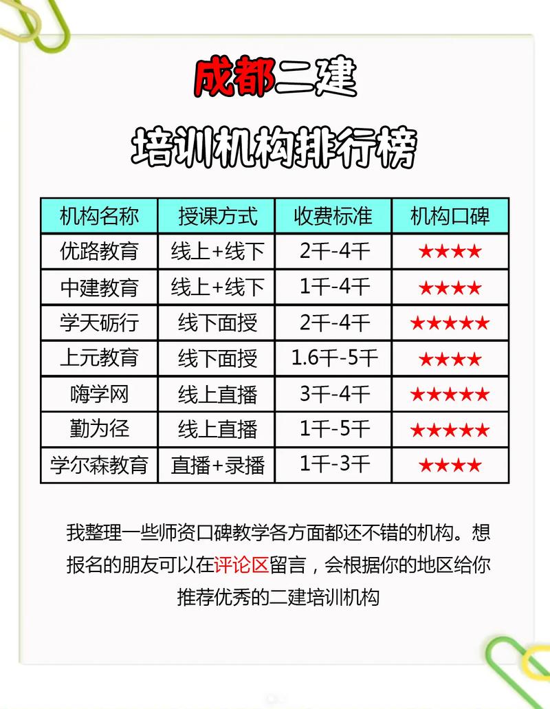 成都二建培訓(xùn)哪家好(哪個培訓(xùn)學(xué)校好)-圖1