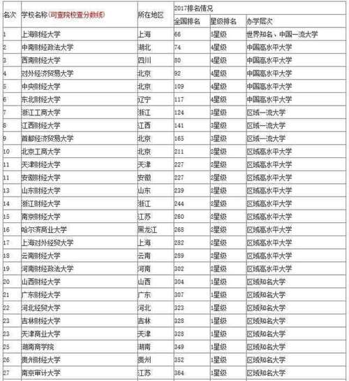 中南財(cái)經(jīng)政法大學(xué)武漢學(xué)院幾本-圖1