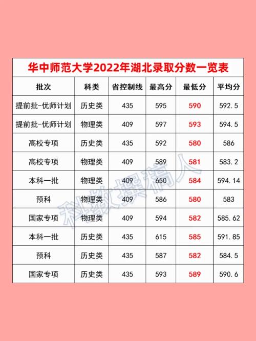 600分能上華中師范大學(xué)嗎(華師大2024分?jǐn)?shù)線一覽表)-圖1