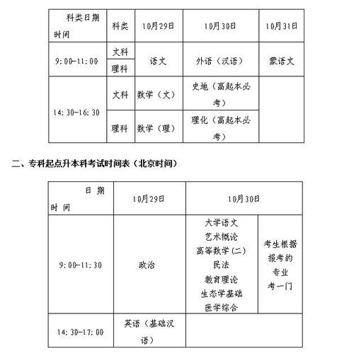 專科什么時(shí)候報(bào)考(2024年大專報(bào)名時(shí)間)-圖1