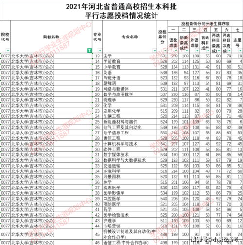 北華大學(xué)分?jǐn)?shù)線-圖1