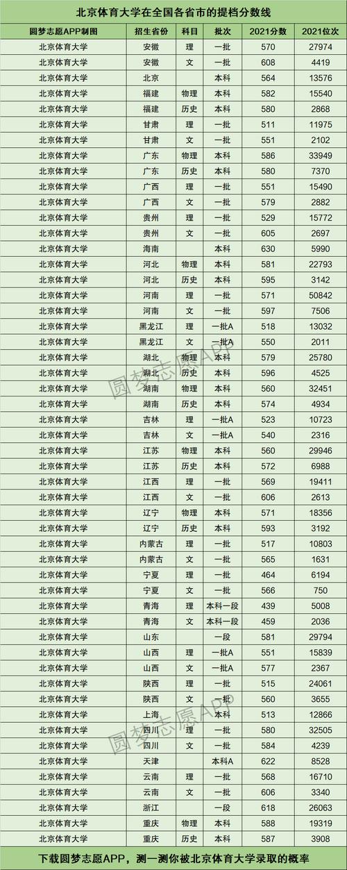 北京體育大學錄取分數(shù)線-圖1