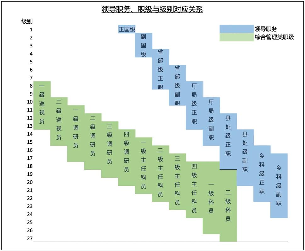 四調(diào)公務(wù)員什么級別-圖1