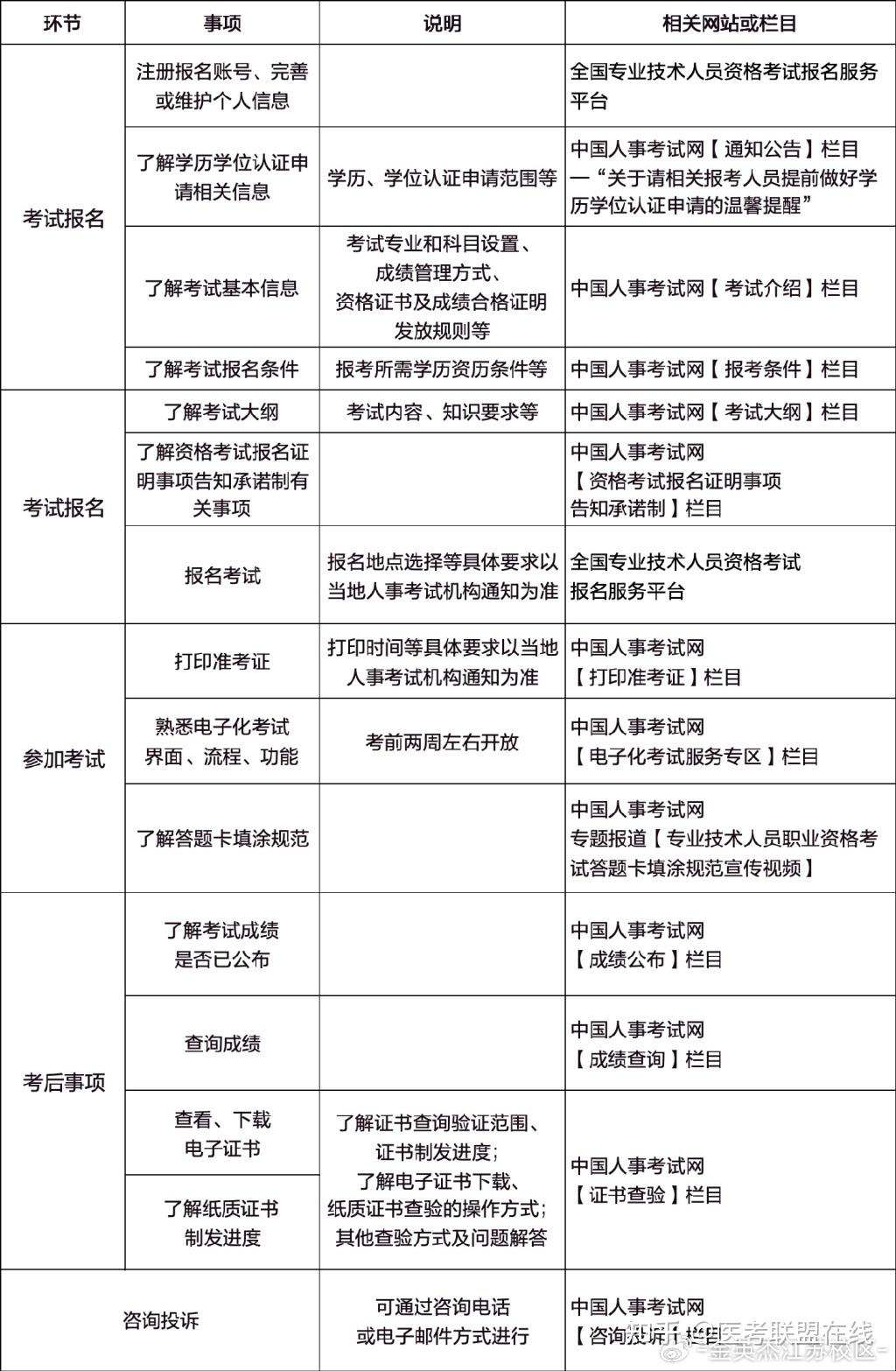 2024執業藥師什么時候報名-圖1