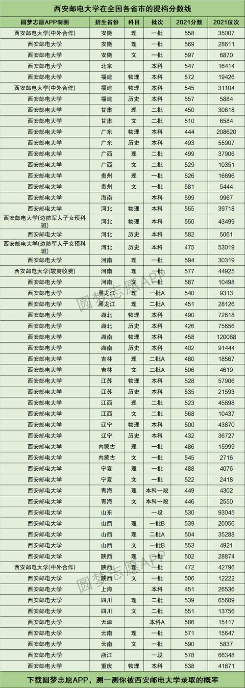 西安郵電大學(xué)什么檔次-圖1