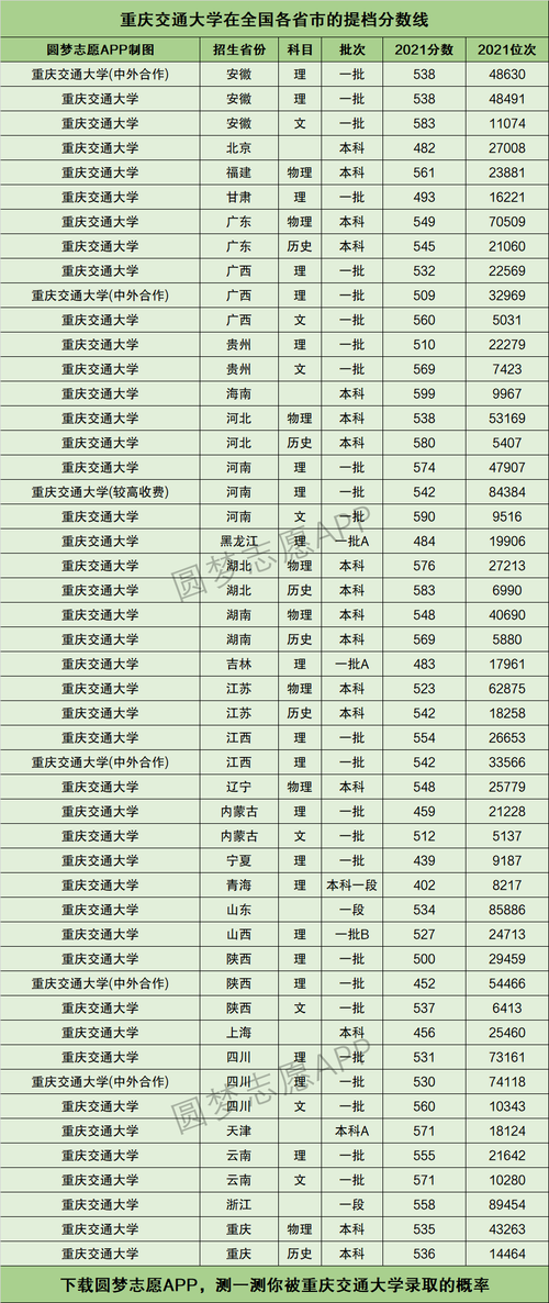 重慶交通大學(xué)什么檔次-圖1