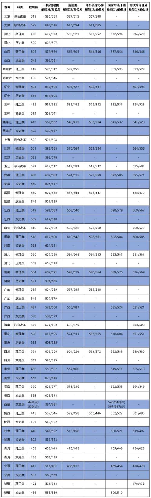 大連海事大學(xué)是幾本？-圖1
