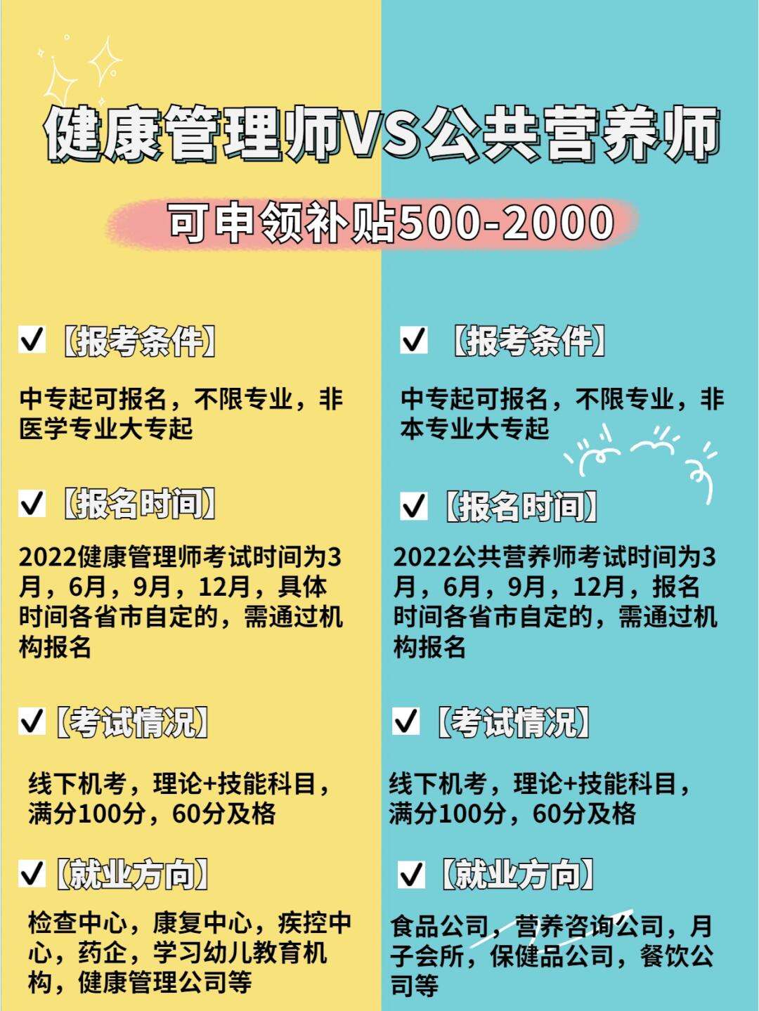 營養(yǎng)師和健康管理師哪個更實(shí)用呢(國家取消了嗎)-圖1