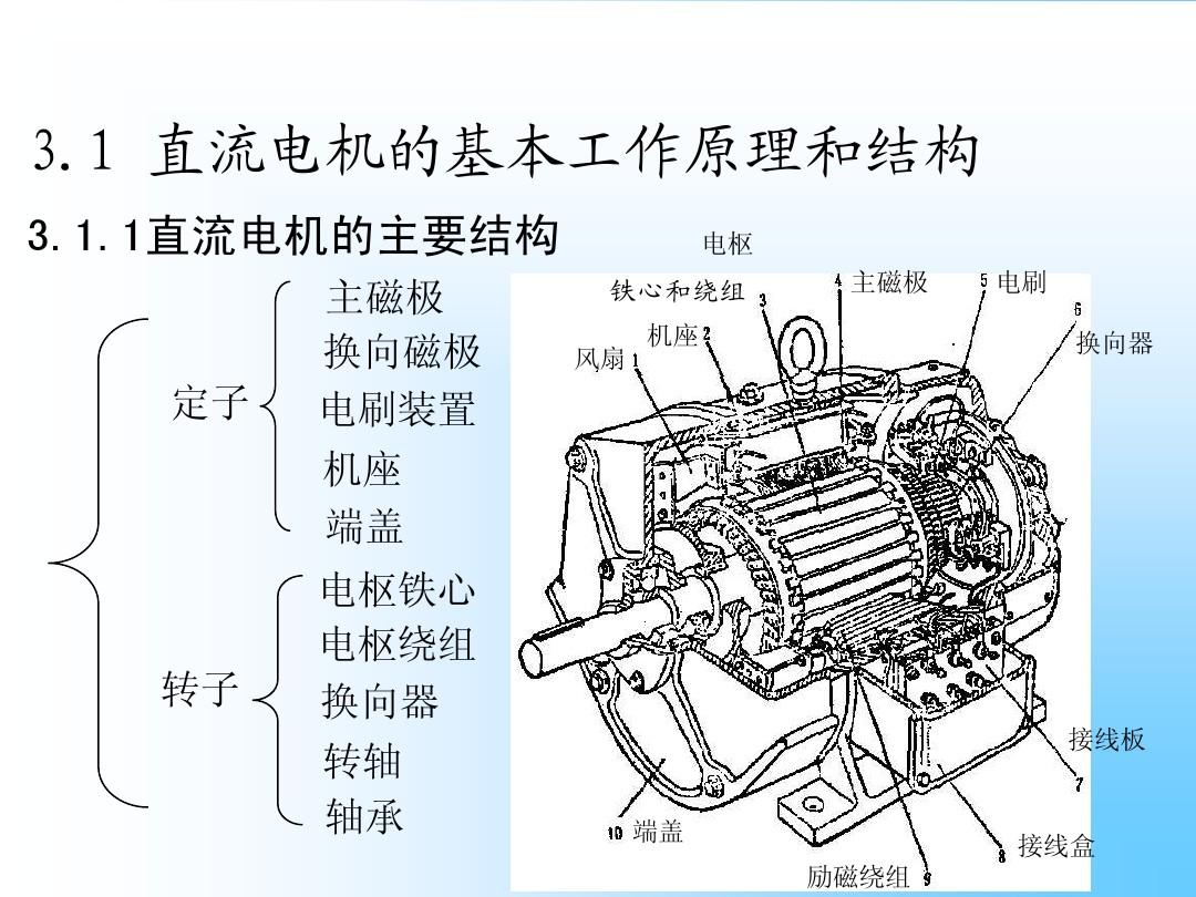 電動機(jī)的工作原理(附優(yōu)缺點)-圖1