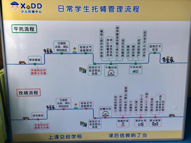 私人開托管班的流程(幫忙接送孩子的機構(gòu))-圖1