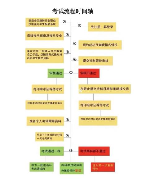 消控證去哪里考怎么報名？-圖1