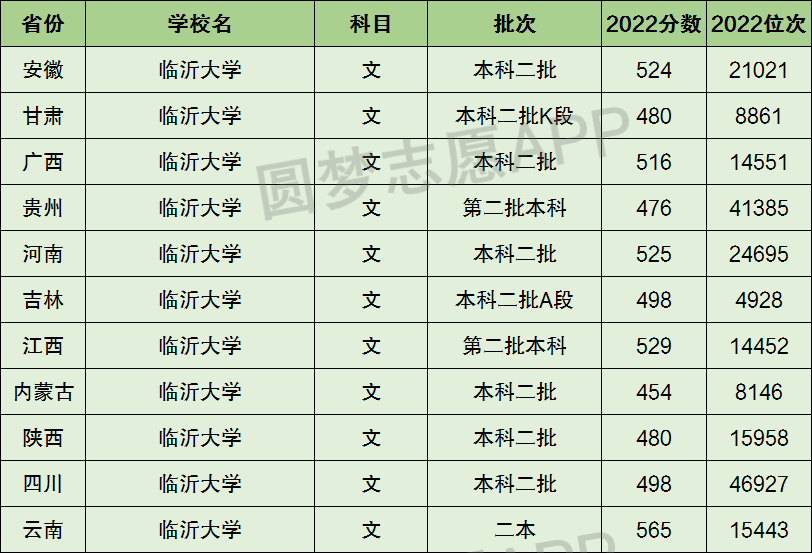 山東臨沂大學(xué)是幾本-圖1