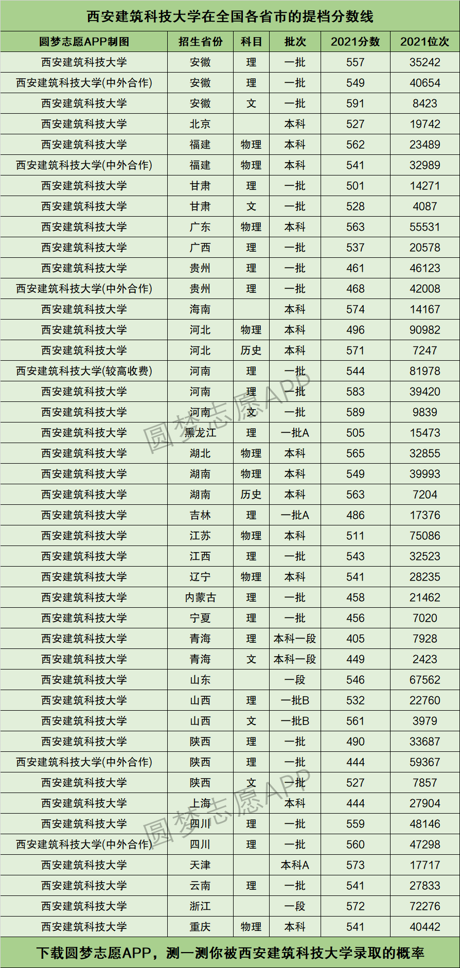 西安建筑科技大學(xué)檔次(在西安什么地方)-圖1