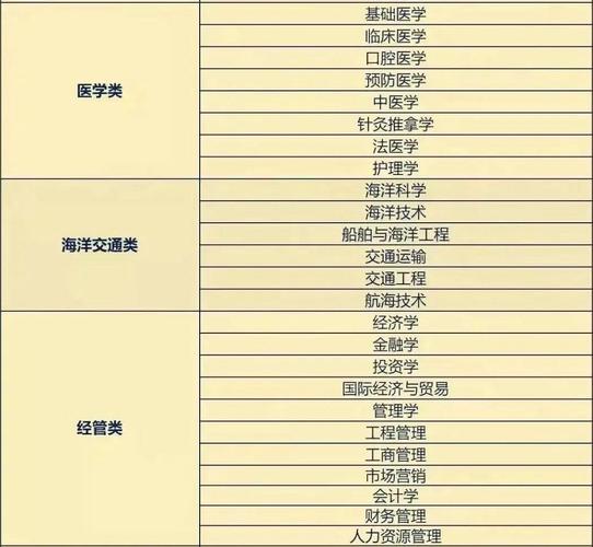 理科男生十大高薪專業(技校十大吃香專業)-圖1