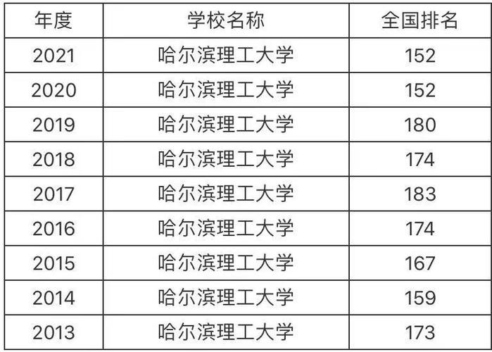 哈爾濱理工大學(xué)是幾本 什么檔次-圖1