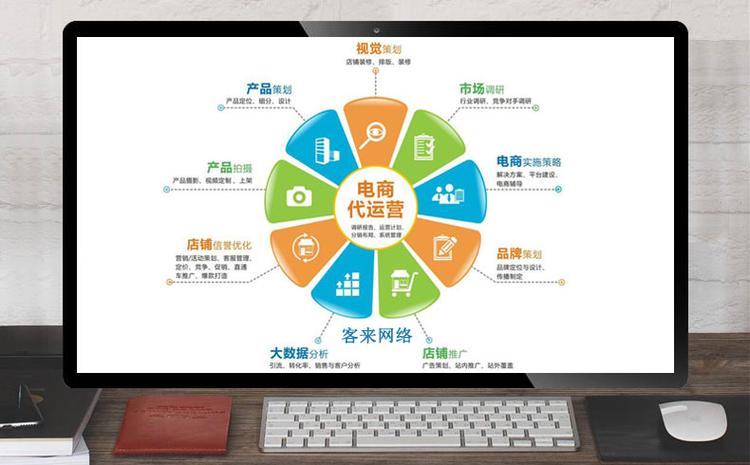 電商運(yùn)營是做什么的(淘寶代運(yùn)營1個(gè)月多少錢)-圖1