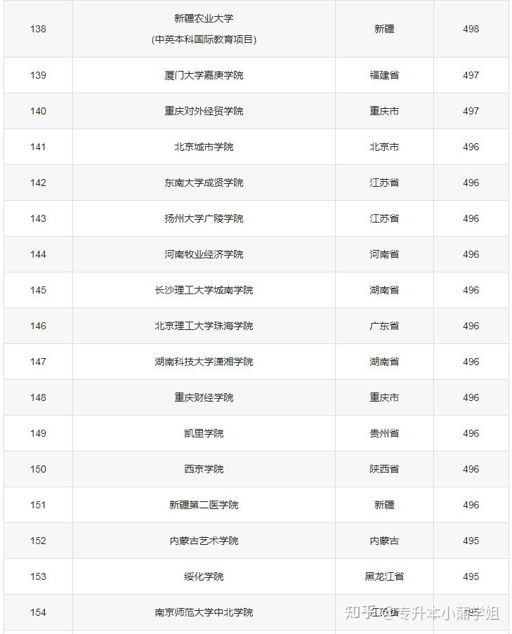 500分左右的公立大學-圖1