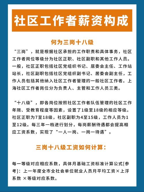 社工的待遇和發(fā)展前景怎么樣？就業(yè)前景？-圖1