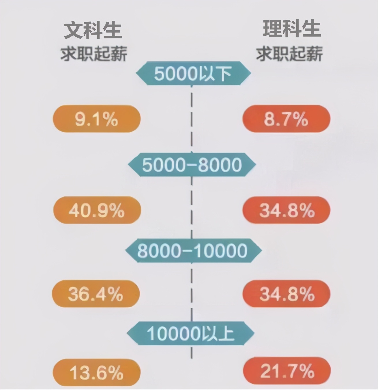 文科理科哪個更累(張雪峰說學文科沒出路？)-圖1