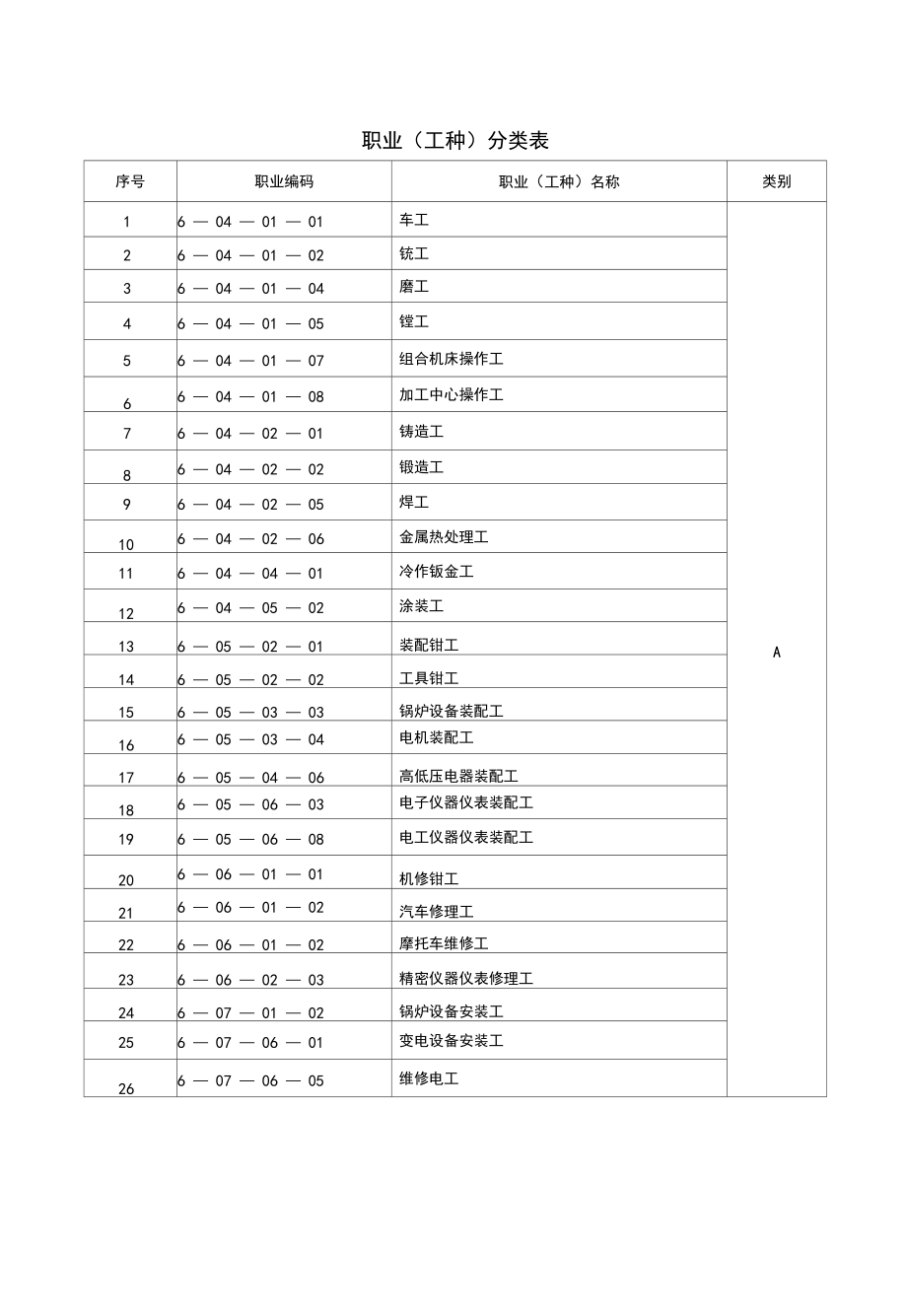 工作種類(lèi)(女孩沒(méi)學(xué)歷適合什么工作)-圖1