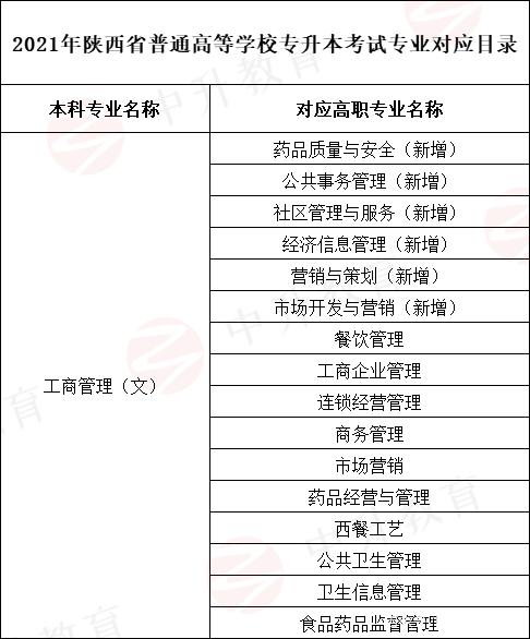 工商管理類專業(yè)包括哪些專業(yè)(附吃香的三個(gè)專業(yè))-圖1