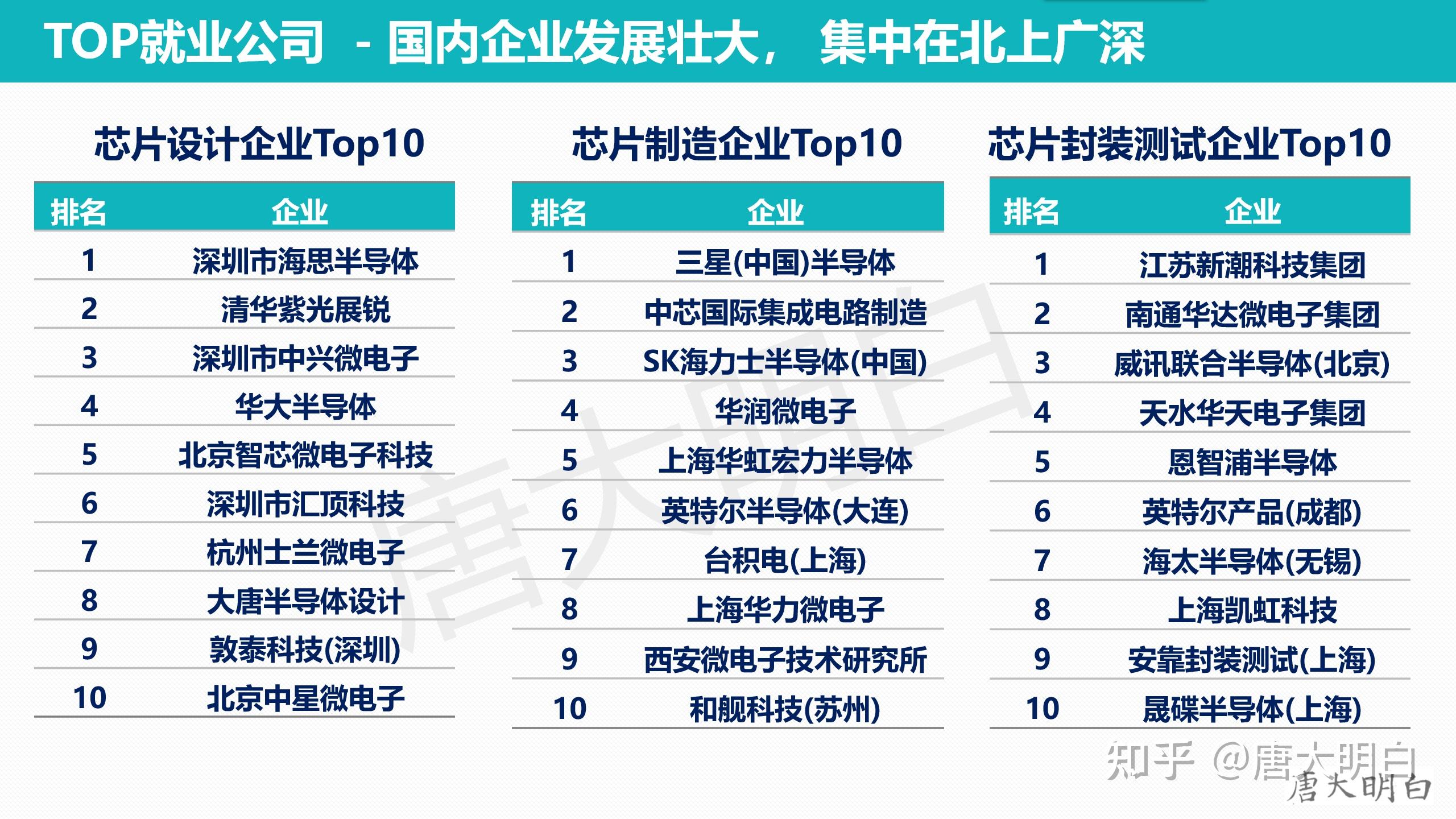 電子科學(xué)與技術(shù)專業(yè)就業(yè)方向(技校十大吃香專業(yè))-圖1