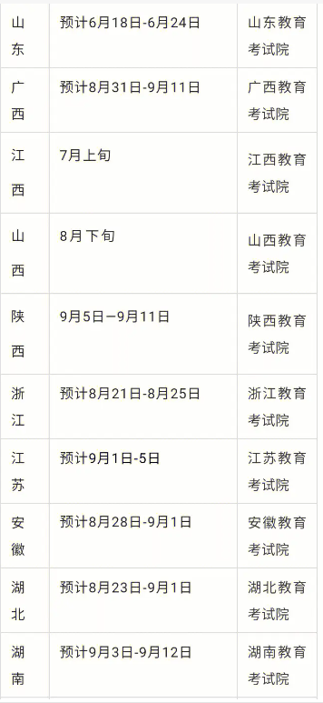 崇左市自考本科報(bào)名時(shí)間是什么時(shí)候？報(bào)名流程有哪些？-圖1