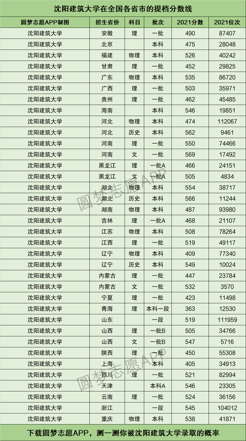 沈陽建筑大學(xué)什么檔次 是二本嗎-圖1