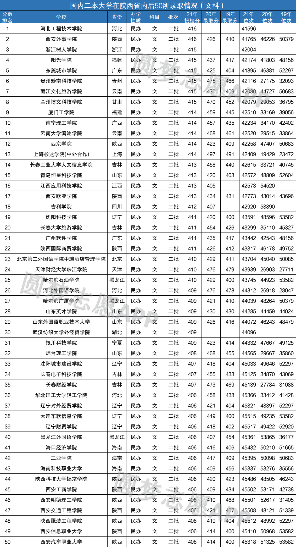 文科400分左右的二本大學(xué)(專科不比本科差的專業(yè))-圖1