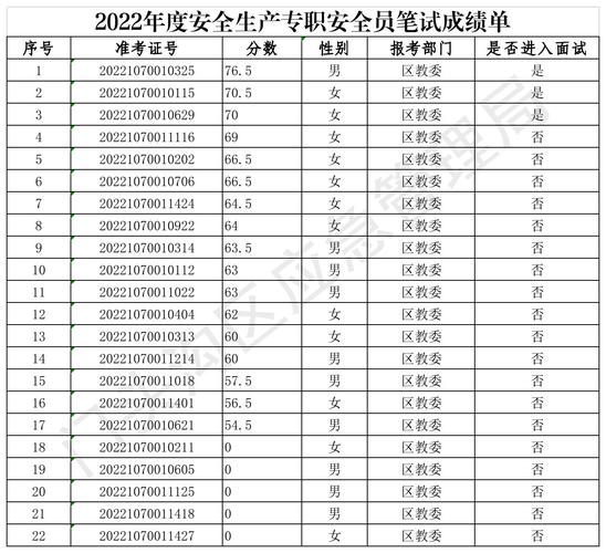 安全員考試時(shí)間2024年(附成績(jī)查詢)-圖1