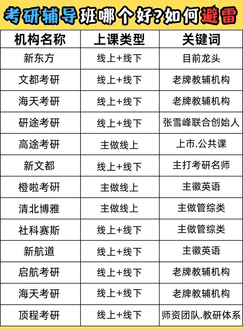 考研輔導班哪個機構好一些？哪個靠譜？-圖1