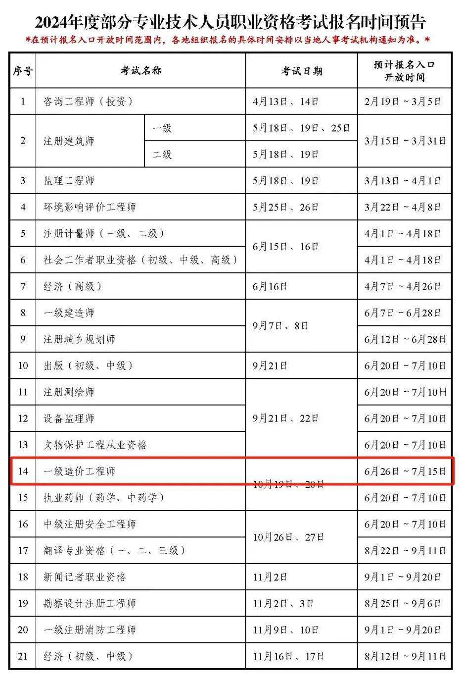 一級造價(jià)工程師報(bào)名和考試時(shí)間-圖1