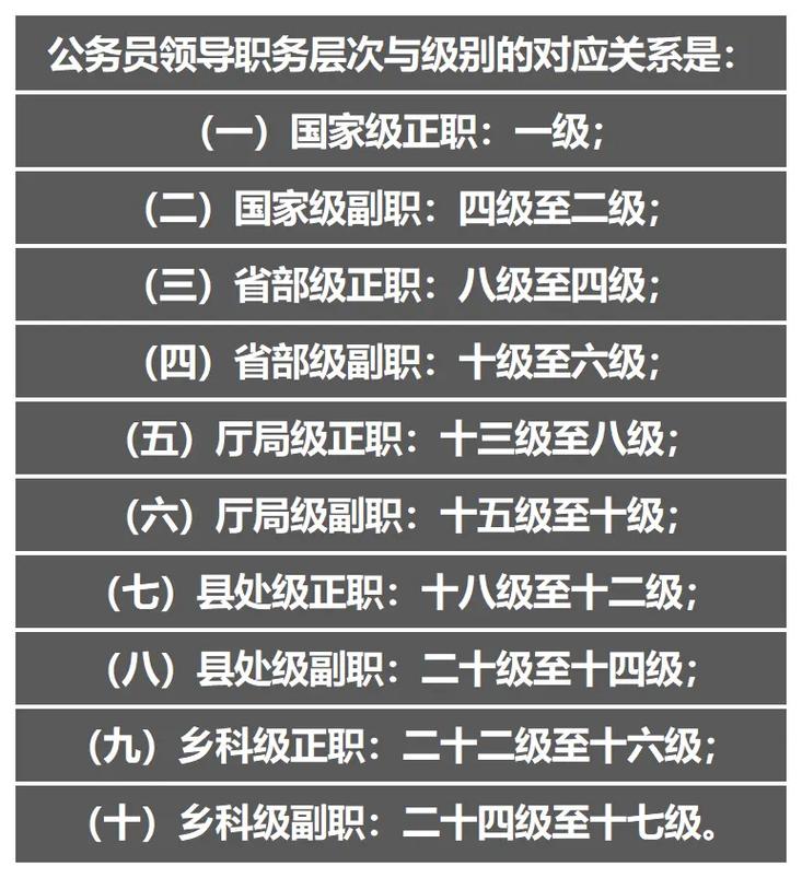 公務(wù)員職稱等級劃分-圖1
