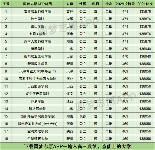 473分理科能上什么大學(xué)-圖1