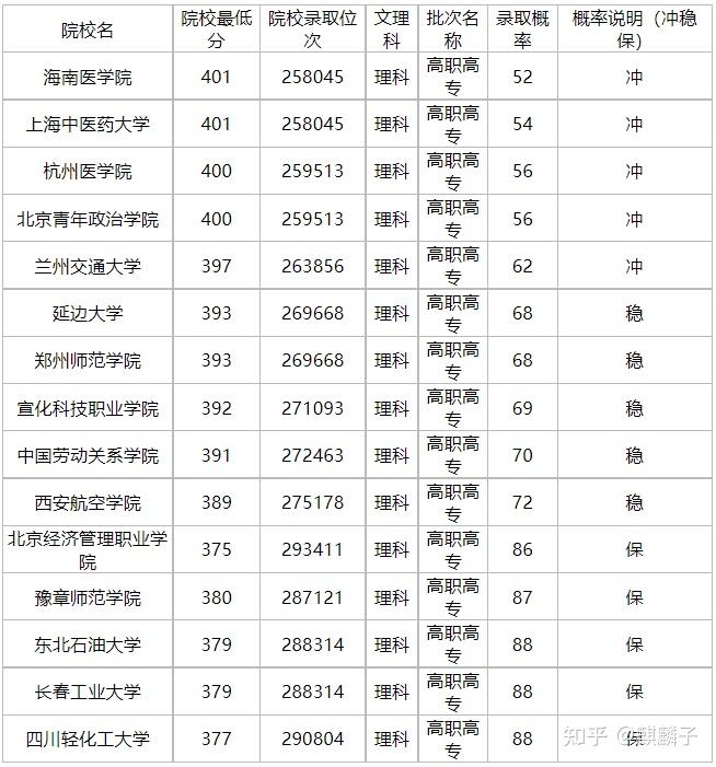 410分理科能上什么公辦大學(xué)-圖1
