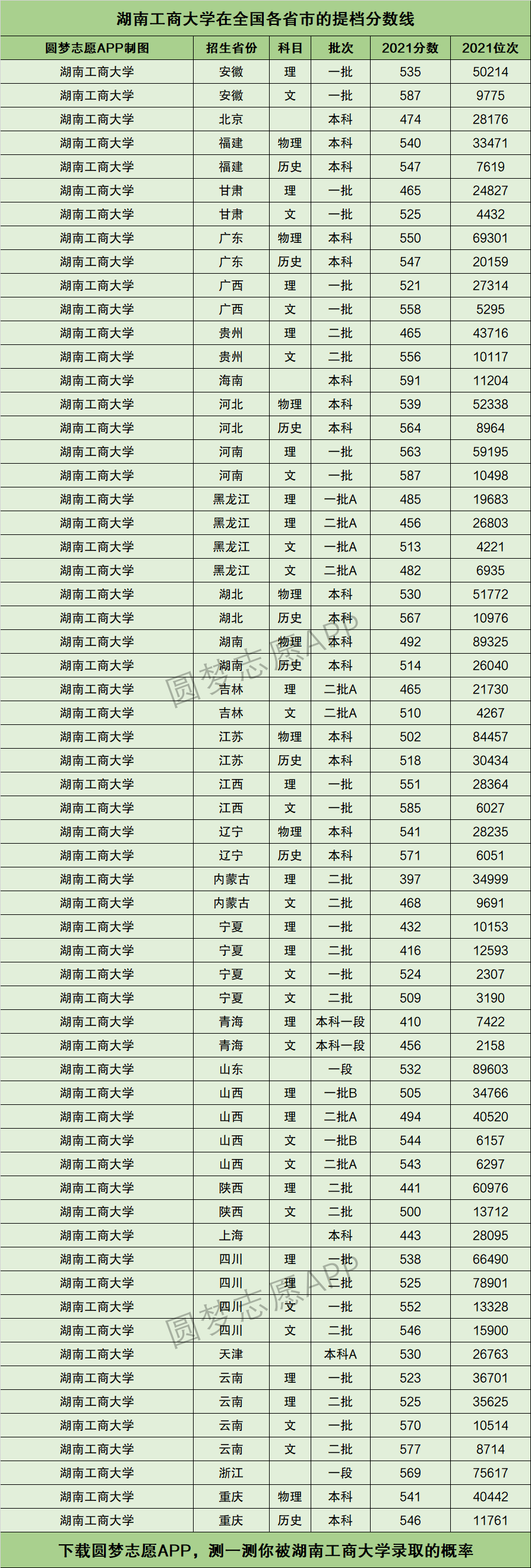 湖南工商大學什么檔次-圖1