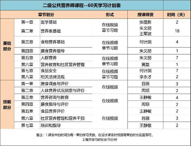 2024年注冊(cè)營(yíng)養(yǎng)師報(bào)考條件有哪些？-圖1