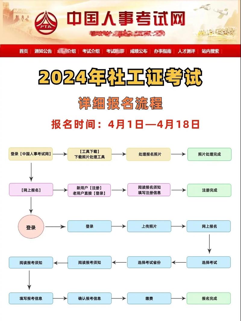 普通人怎么報(bào)考社工證-圖1